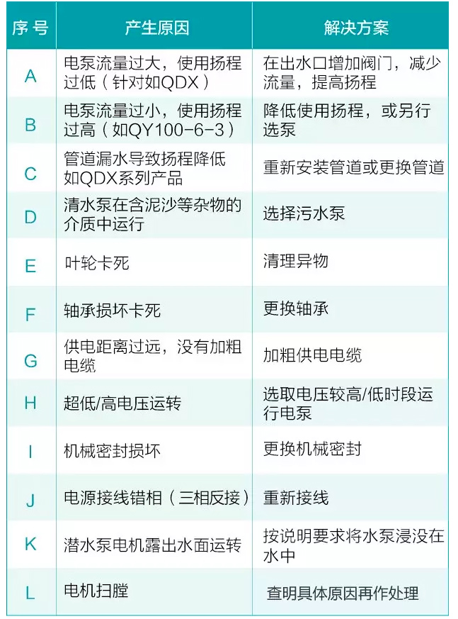 水泵工作时电机过载 解决方法